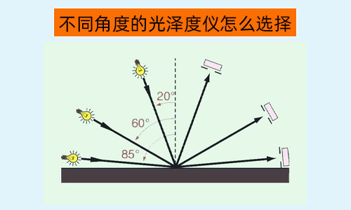 色差知识-光泽度-透光率雾度-高光谱相机知识-彩谱科技(浙江)有限公司