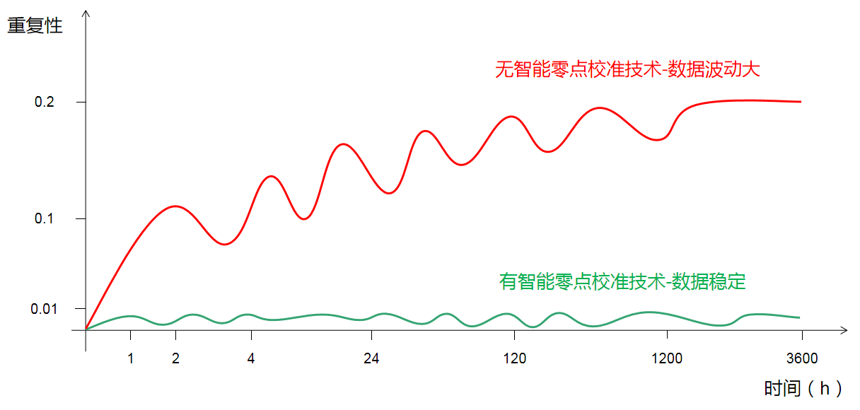 彩谱台式分光测色仪DS-36D