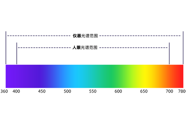 彩谱台式分光测色仪DS-36D