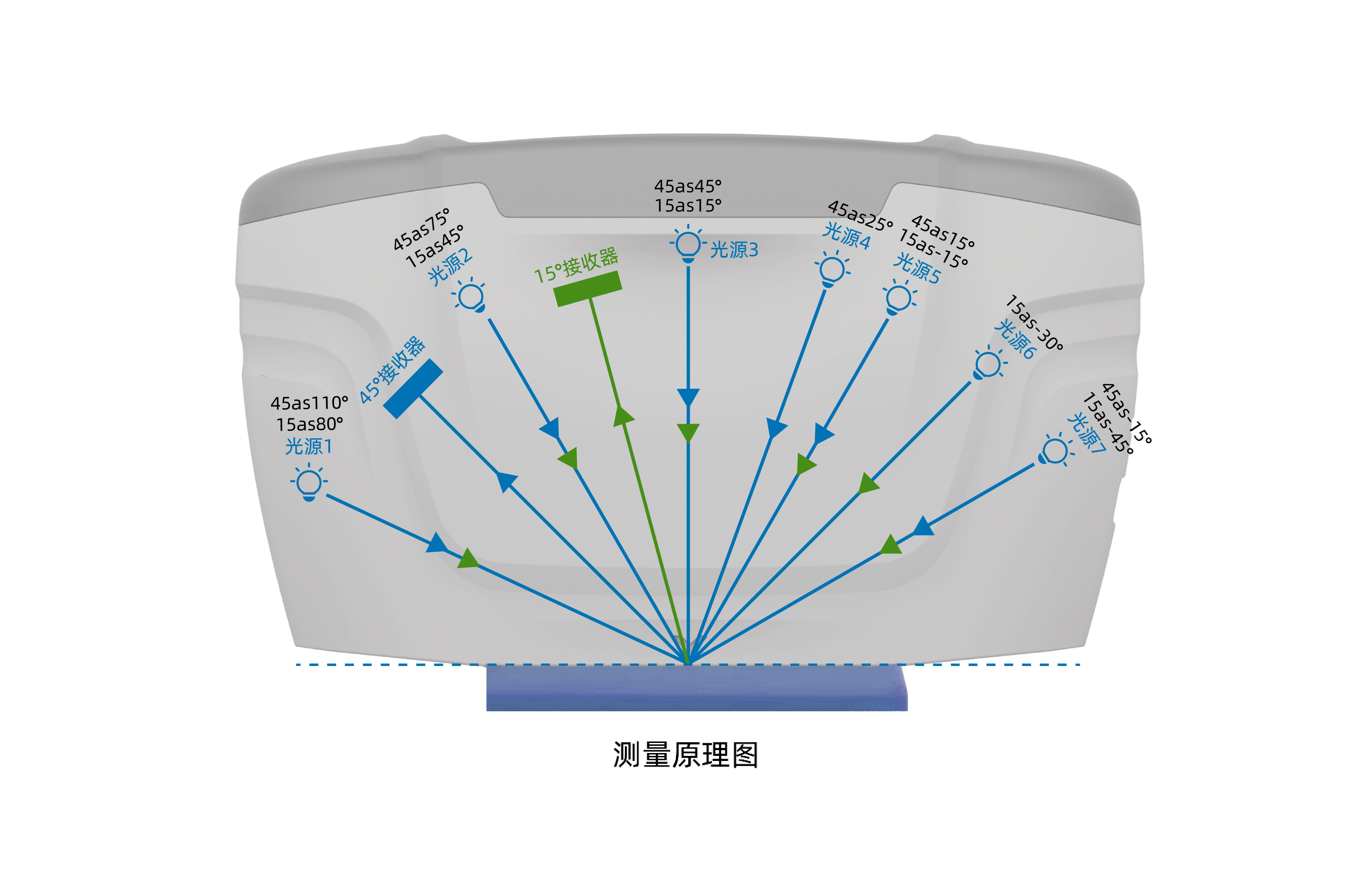多角度测量原理图