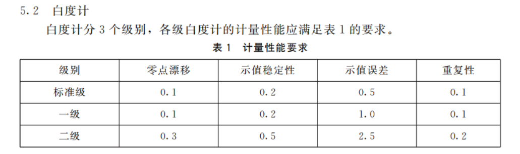 白度计各级别主要技术指标要求对比