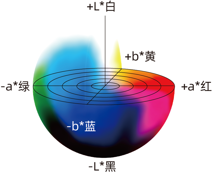 Lab色空间