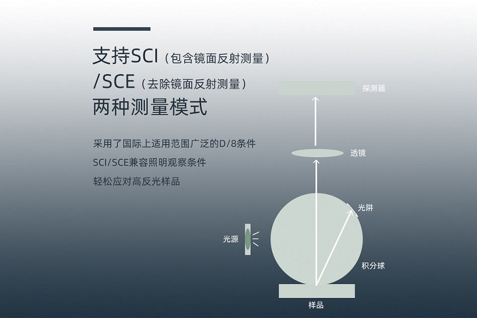 彩谱分光色差仪