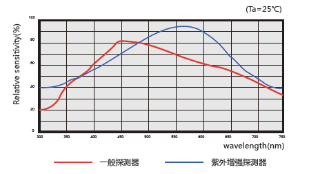 彩谱台式色度仪CS-810