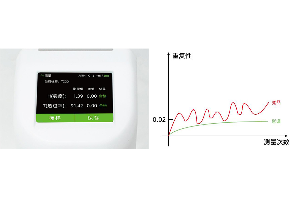 彩谱透过率雾度仪DH系列