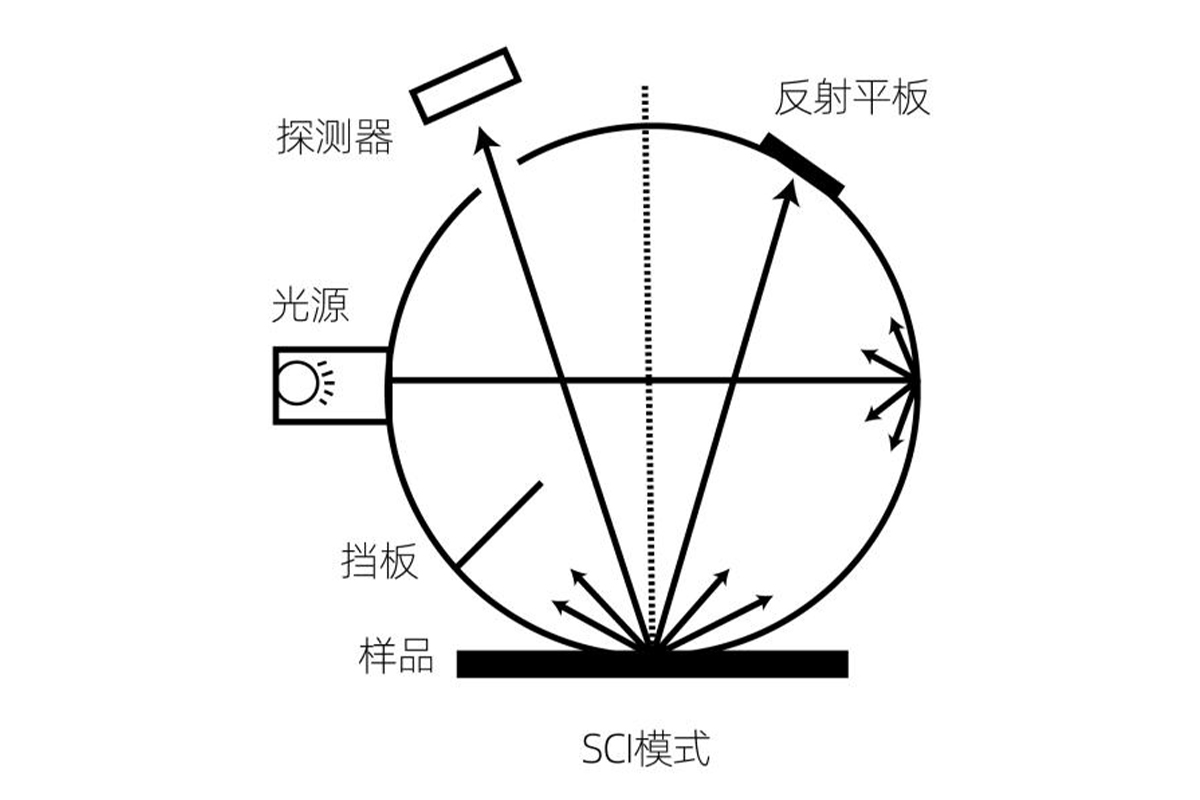 彩谱色差仪DS-100